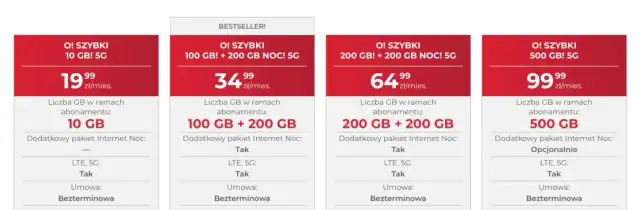 Jaki internet mobilny na kartę wybrać, aby zaoszczędzić i być zadowolonym?
