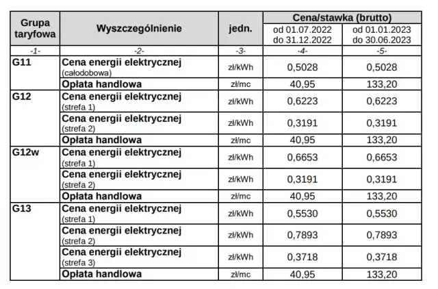 Co to jest opłata handlowa Enea i jakie są zasady jej naliczania?