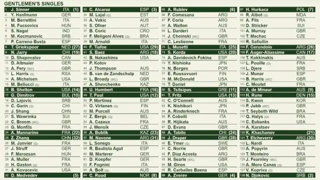 Wimbledon – kiedy grają Polacy? Terminy meczów i szczegóły rywalizacji