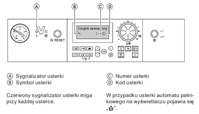 Kody usterek Vitodens 200: Diagnozuj i naprawiaj problemy kotła