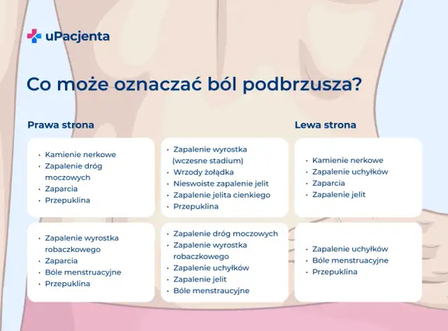 Ból brzucha jak okres bez miesiączki? Ciąża, owulacja czy choroba?