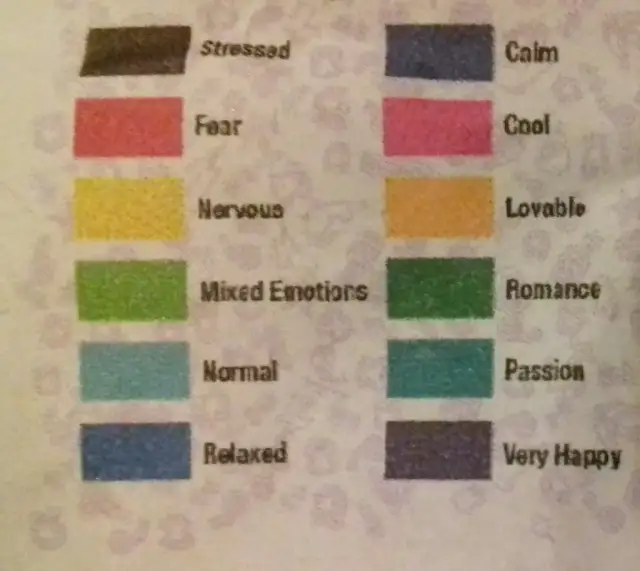 Obrączka zmieniająca kolor - poznaj znaczenie kolorów i emocji