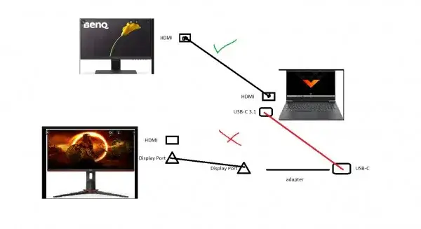 Jak podłączyć dwa monitory do komputera z jednym HDMI bez problemów