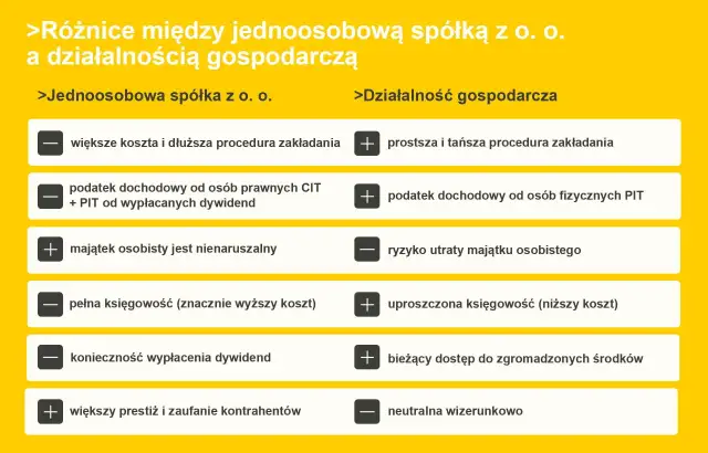 Czy spółka z o.o. może być jednoosobowa? Poznaj ważne informacje