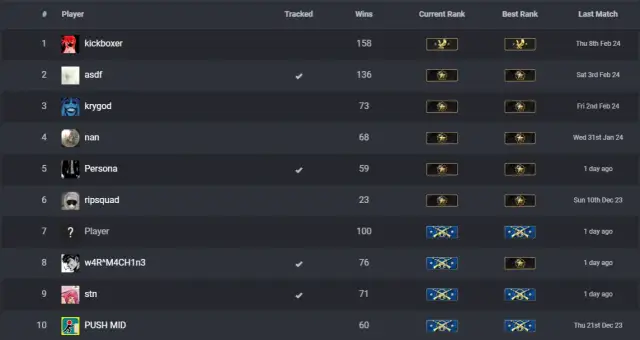 Jak działa system rankingowy w CS2 i co musisz wiedzieć o rangach
