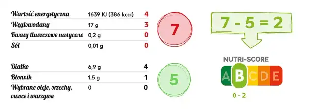 Ile kalorii ma 9 McNuggets? Zaskakujące fakty o ich wartości odżywczej