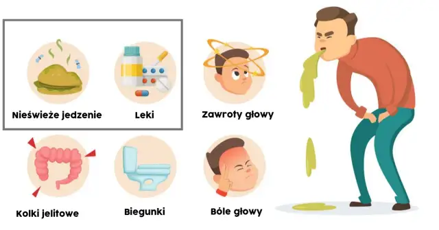 Skuteczne leki na zatrucie pokarmowe: Szybka pomoc i objawy