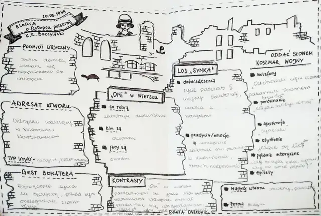 Elegia o chłopcu polskim: Analiza wiersza Baczyńskiego i jego przesłanie