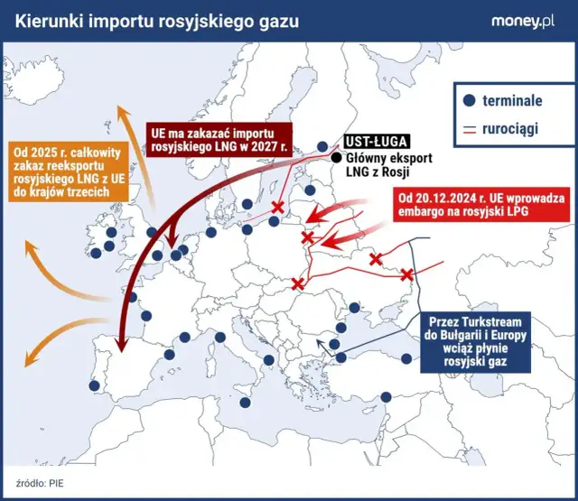 Co dalej z LPG? Jak embargo wpłynie na ceny i dostępność gazu?