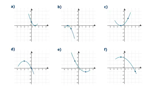 Jak narysować parabolę? Wykres funkcji kwadratowej od A do Z