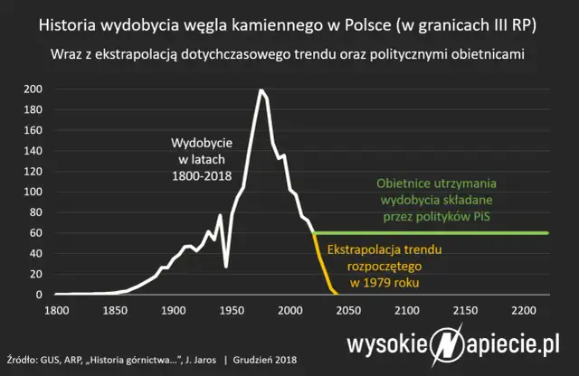 Jak węgiel staje się prądem? Proces, sprawność i przyszłość w PL