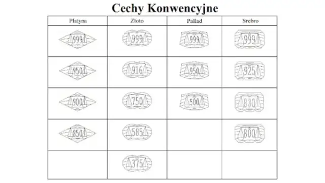 14 karatów złota to próba 585: Jaka jest jej wartość i właściwości?