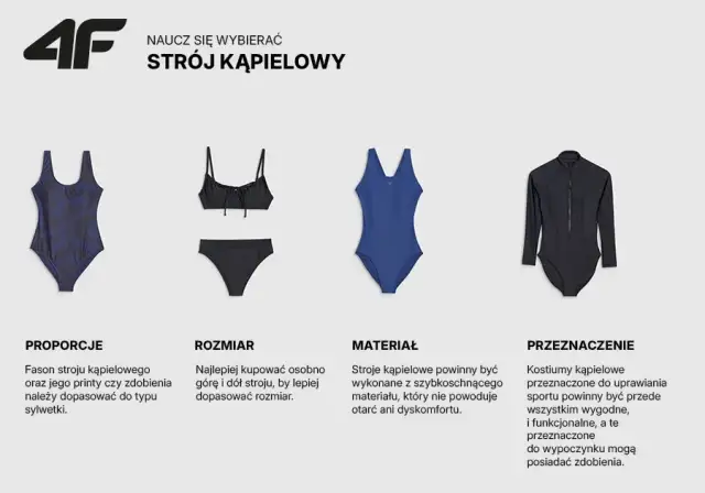 Najlepsze kombinezony do pływania damskie - jak wybrać idealny model