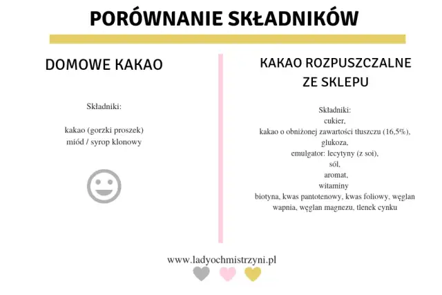 Kakao dla rocznego dziecka: Kiedy podać i jak to zrobić bezpiecznie?