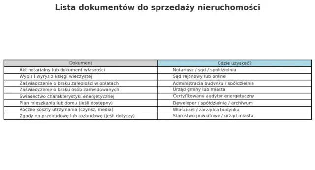 Dokumenty do sprzedaży mieszkania: Pełna lista bez stresu!