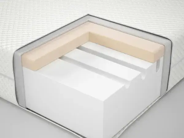 Materac piankowy czy sprężynowy IKEA - który wybór jest lepszy?