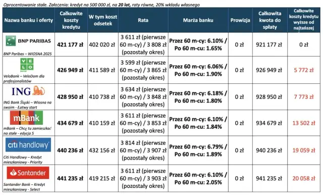 Zdolność kredytowa: Jak uzyskać kredyt hipoteczny w 2025 roku