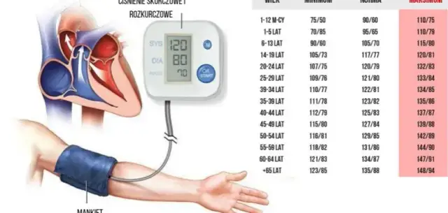 Nadciśnienie przyczyna: poznaj ryzyka i uniknij groźnych skutków