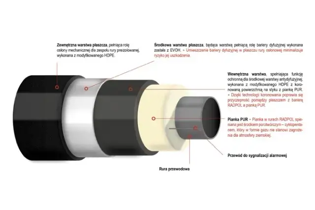Izolacja przewodów CO – uniknij strat ciepła i obniż koszty ogrzewania