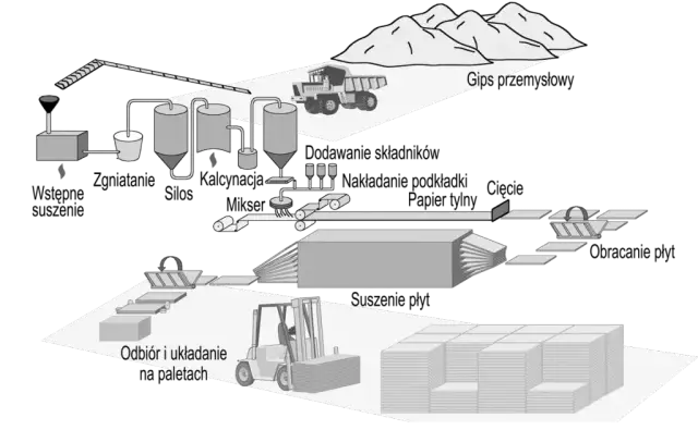 Jak powstaje zaprawa gipsowa - poznaj tajniki jej produkcji i zastosowania