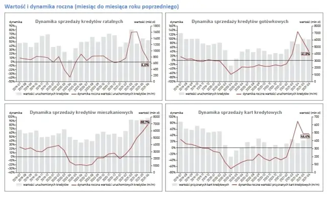 Czy mieszkania będą tanieć? Sprawdź prognozy i uniknij straty