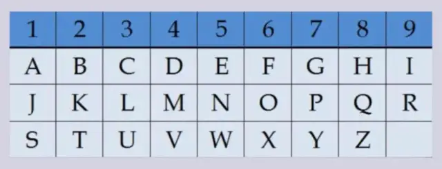 Jak obliczyć numerologię z daty urodzenia i odkryć jej znaczenie