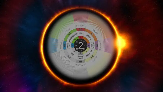Jak obliczyć kompas ki - krok po kroku dla każdego, uniknij błędów