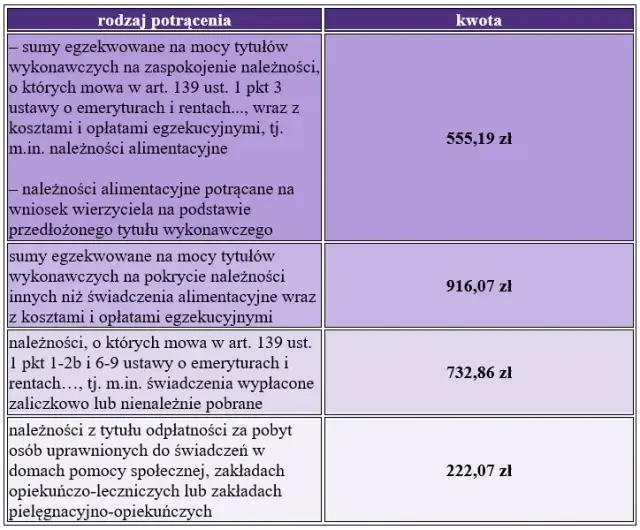Potrącenia zasiłku chorobowego z komornikiem - Przykłady i porady