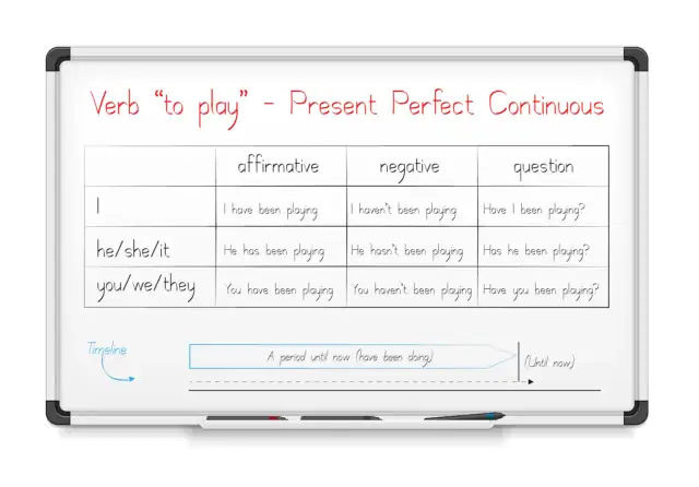Present Perfect Continuous - poznaj zasady i przestań zgadywać