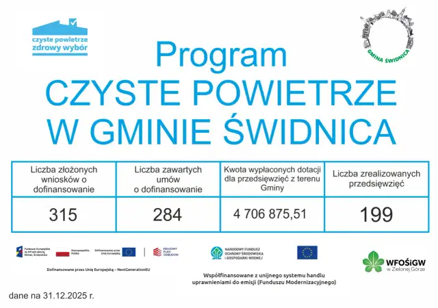 Jak skutecznie złożyć wnioski o dotacje Czyste Powietrze i uniknąć błędów