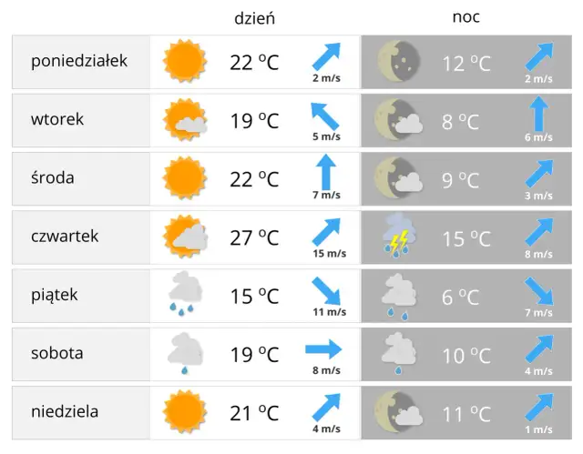 Pogoda pod lupą: Od termometru po satelitę co mierzy atmosferę?