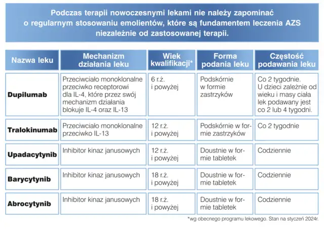 AZS: Jakie leki naprawdę pomogą? Przewodnik po skutecznych terapiach.