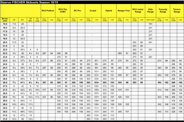 Buty narciarskie 27.5: Jak dobrać idealny rozmiar i uniknąć błędów?