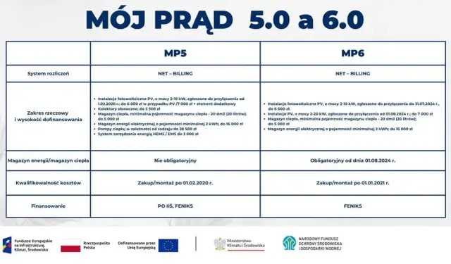Domowy magazyn energii: opłacalność, koszty i dofinansowanie Mój Prąd