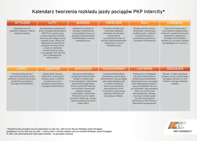 PKP Intercity rozkład jazdy: Odkryj sekrety tanich podróży!