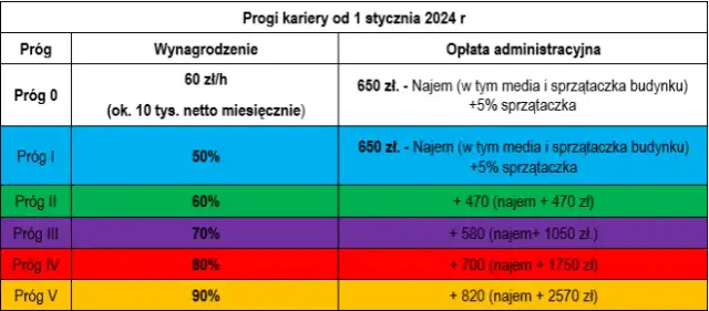 Ile zarabia prawnik netto? Zaskakujące różnice w wynagrodzeniach