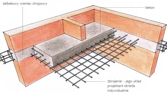 Jaki beton na wieniec? Wybierz najlepszy rodzaj dla swojej budowy