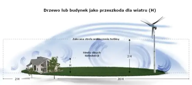 Jak działa elektrownia wiatrowa? Zmień wiatr w prąd!