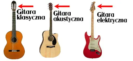 Rodzaje gitar - Typy i różnice