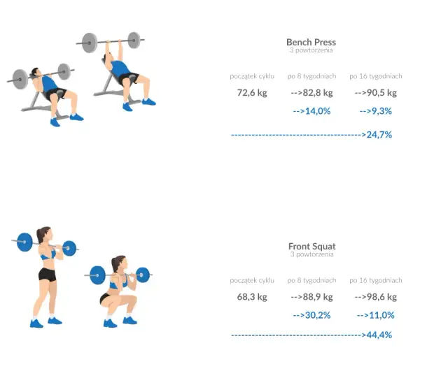 Ile przerwy między ćwiczeniami? Dopasuj do celu i trenuj lepiej!