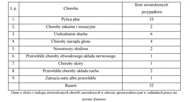 Lista chorób przewlekłych które podlegają dofinansowaniu w Polsce – poznaj szczegóły
