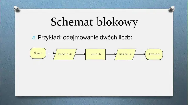 Algorytmy i struktury danych w programowaniu - nauka krok po kroku