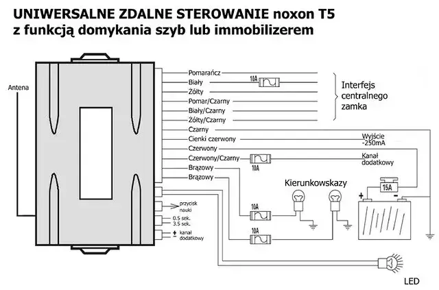 Jak podłączyć pilot do centralnego zamka bez problemów i stresu