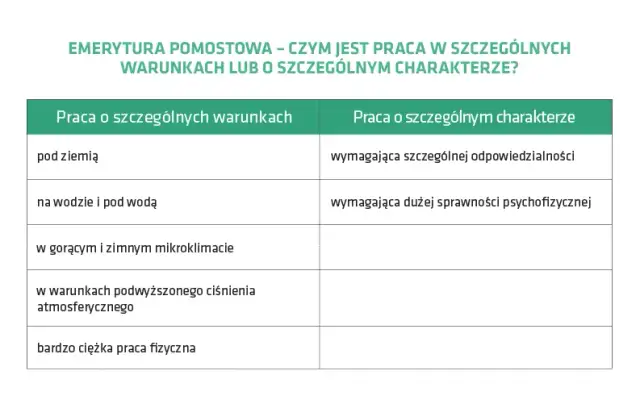 Czym się różni emerytura pomostowa od wcześniejszej? Kluczowe różnice