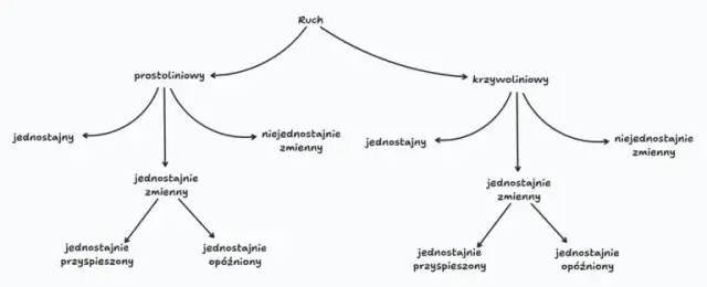 Tor ruchu w fizyce: Co to jest i dlaczego to klucz do zrozumienia?