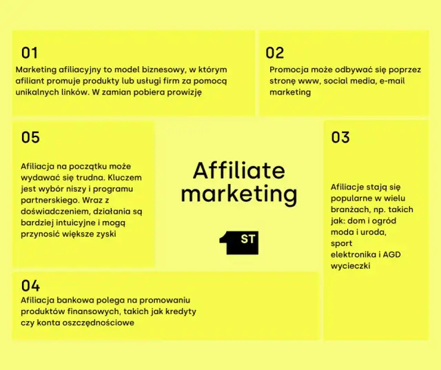 Marketing afiliacyjny: Co to, jak zacząć i ile zarobisz?