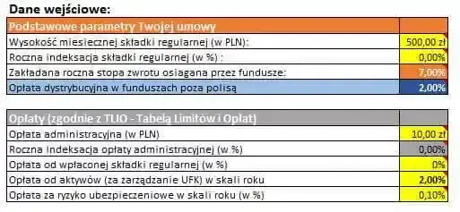 Ubezpieczeniowy fundusz kapitałowy – co warto wiedzieć o ryzyku i zyskach