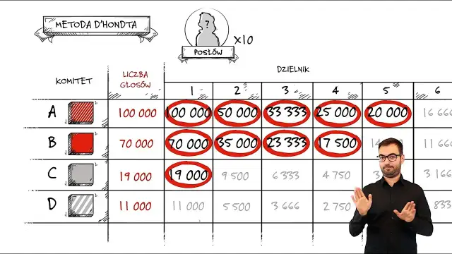 Czy wybory do senatu są równe? Odkryj kontrowersje i fakty