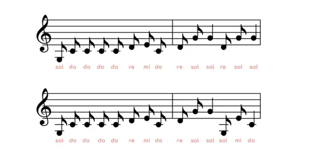 Zapis nutowy od A do Z: Jak podpisać nuty krok po kroku
