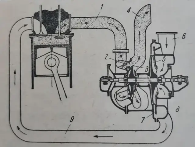 Jak działa turbina w dieslu i dlaczego warto ją zrozumieć